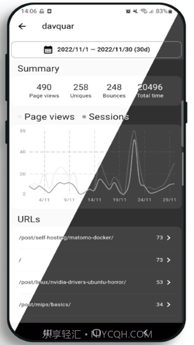 HalfDot网络分析截图1