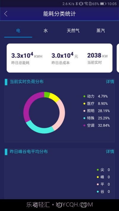 4s绿色医院软件截图3 4s绿色医院软件截图3