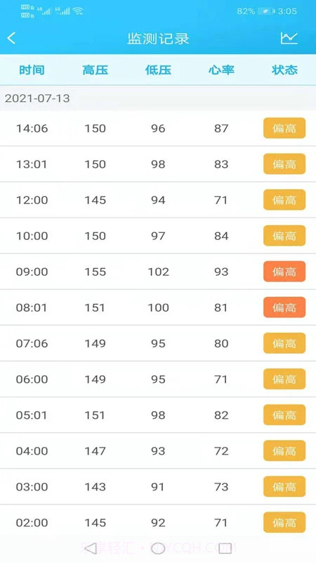 麦咚健康动态血压分析官方正版截图3 麦咚健康动态血压分析官方正版截图3