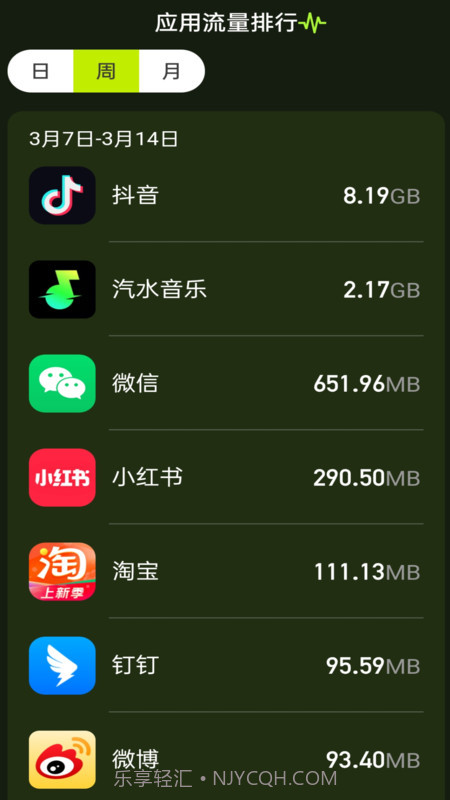 秒速流量截图1