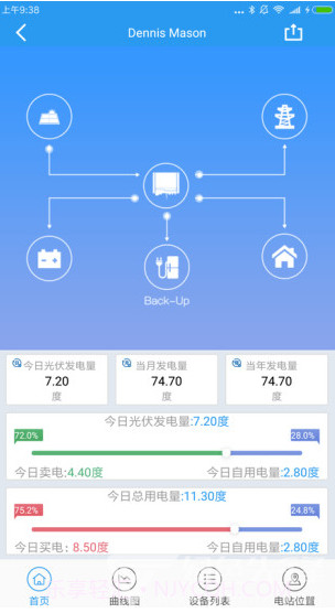 固德威监控平台(固德威逆变器监控平台)V3.7.1 安卓最新版截图2 固德威监控平台(固德威逆变器监控平台)V3.7.1 安卓最新版截图2